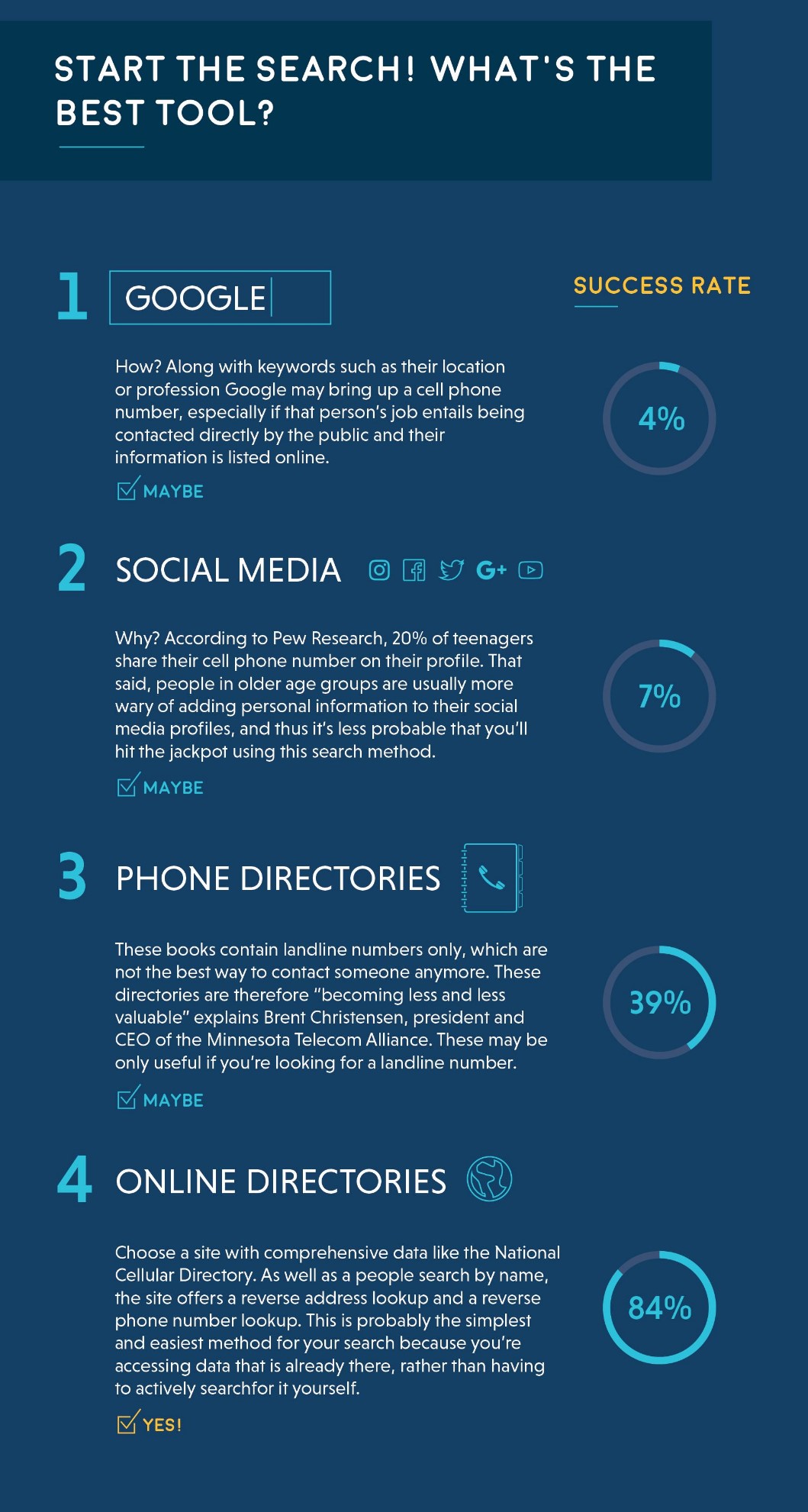 How to do a free reverse cell phone lookup